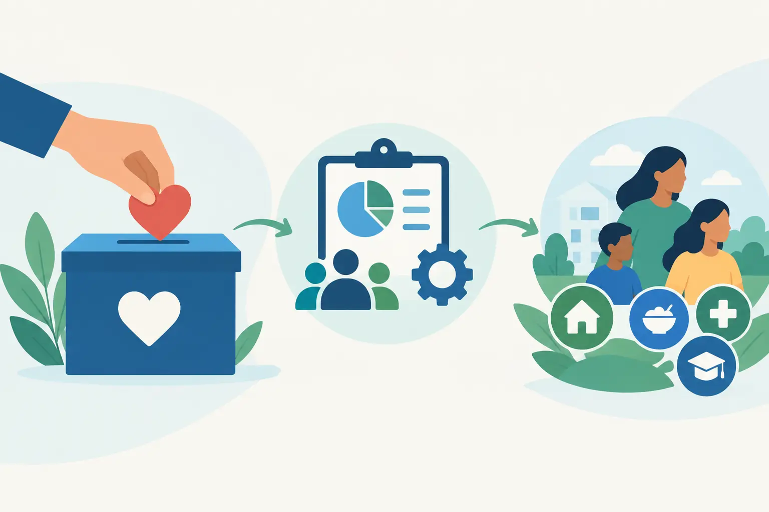 How Our Donation Allocation Process Works